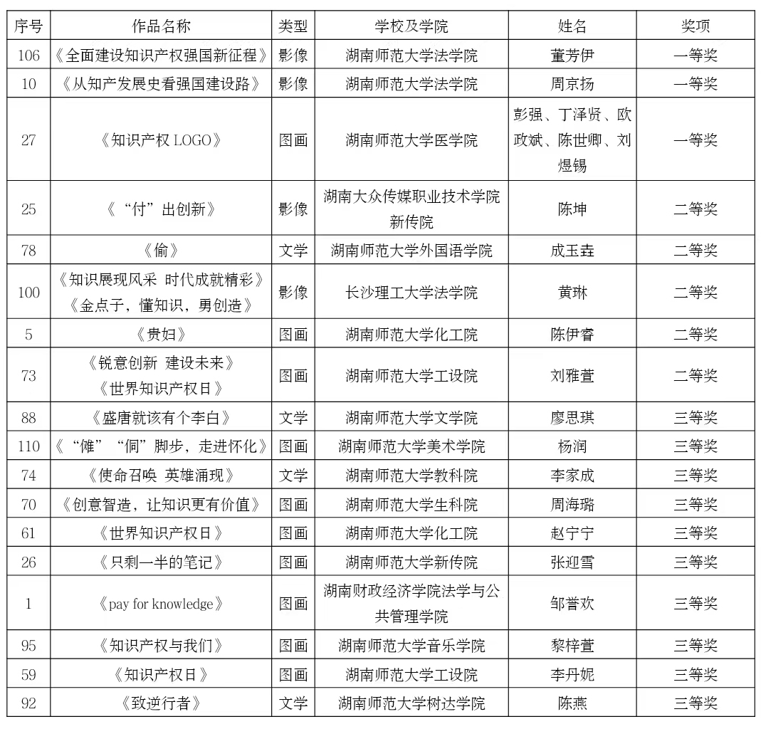 beat365亚洲体育在线官网2022知识产权宣传周系列活动颁奖典礼暨闭幕式举行 beat365亚洲体育在线官网2022知识产权宣传周系列活动颁奖典礼暨闭幕式举行