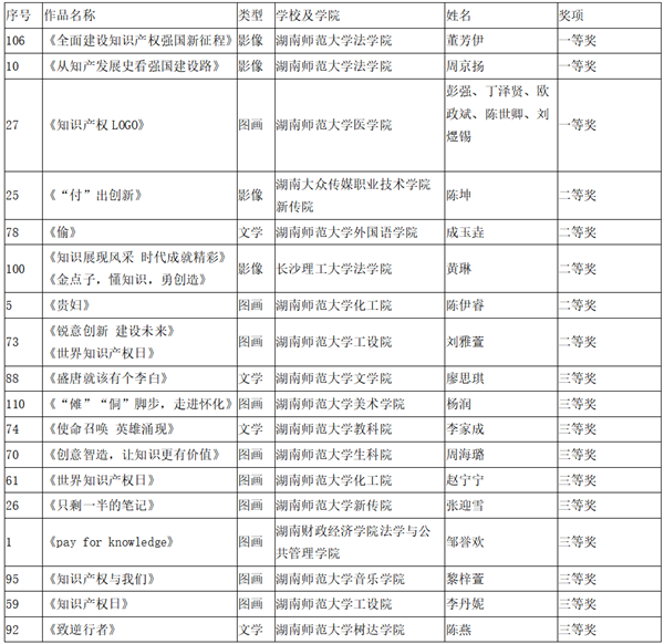 beat365法学院知识产权活动.png beat365法学院知识产权活动.png